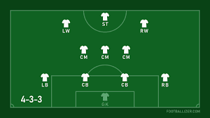 Team Formation